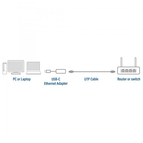 ACT AC7081 hub di interfaccia USB 3.2 Gen 1 (3.1 Gen 1) Type-C 2500 Mbit/s Alluminio