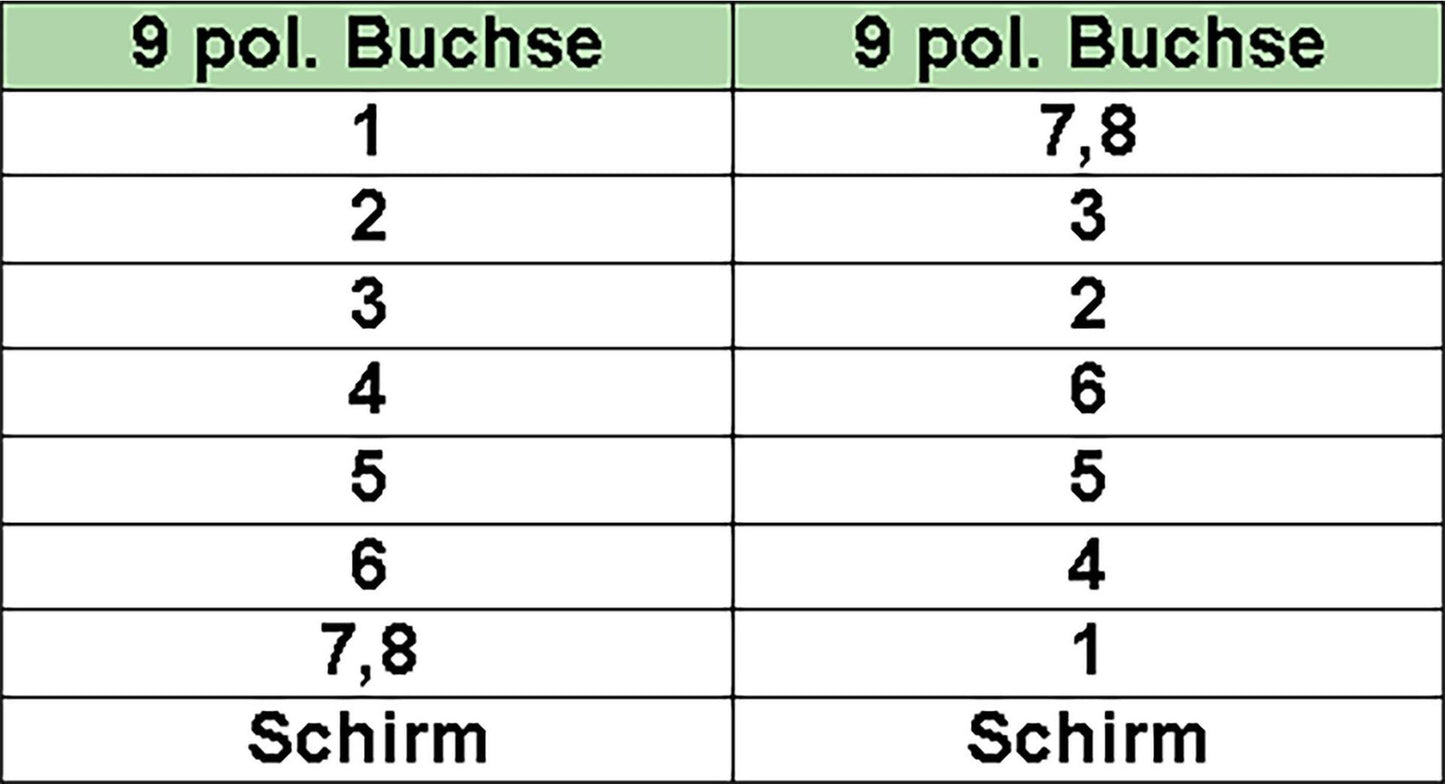 InLine 45er Bulk-Pack Nullmodemkabel 9pol Buchse Buchse 2m - Kabel - 2 m - 9-polig (B-12222)