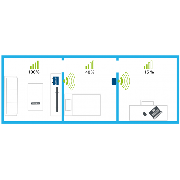 Devolo WiFi Repeater AC 1000 Mbit/s Bianco