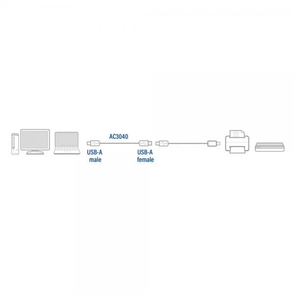 ACT AC3040 cavo USB 1,8 m USB 2.0 USB A Nero