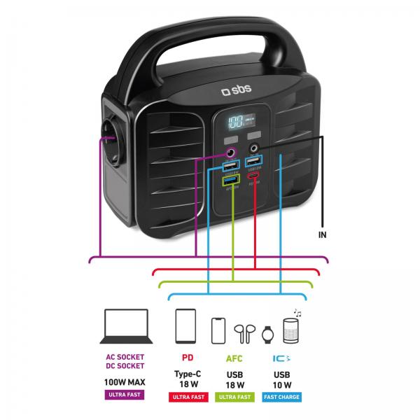 SBS TEPOWST150W stazione di alimentazione portatile 6 150 W