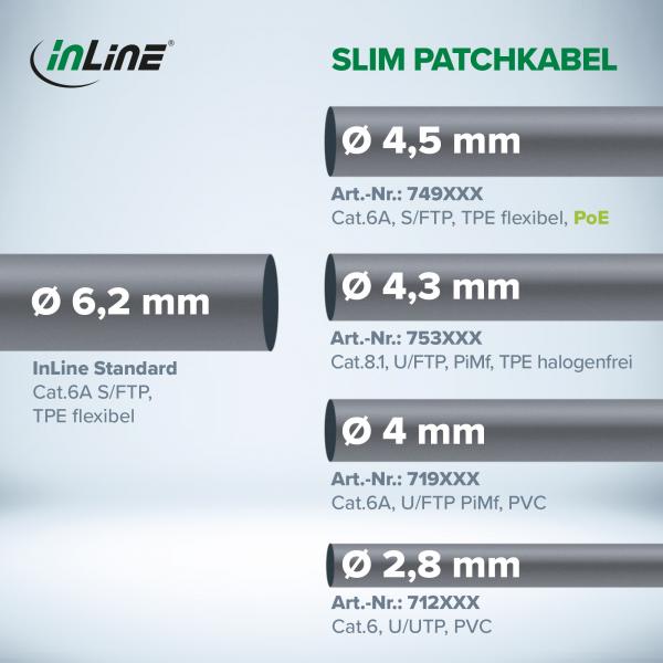 InLine Patchcord Slim, Cat.6A, S/FTP, TPE (LSZH), PoE, nero, 20m