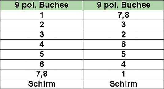 InLine 45er Bulk-Pack Nullmodemkabel 9pol Buchse Buchse 2m - Kabel - 2 m - 9-polig (B-12222)