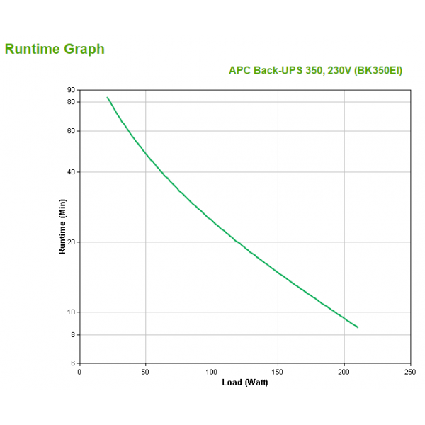 APC Back-UPS Standby (Offline) 0,35 kVA 210 W 4 presa(e) AC