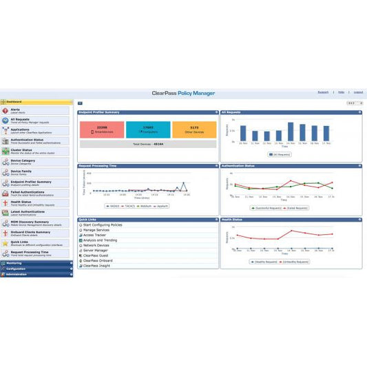 Aruba, a Hewlett Packard Enterprise company Aruba ClearPass Cx000V VM Appl E-LTU